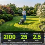STEELITE 20V Cordless Lawn Mower & Trimmer Combo 13-Inch - Image 9